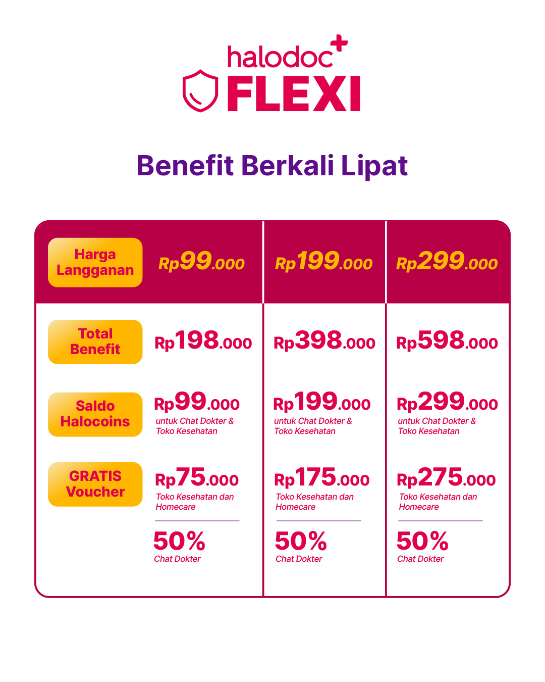 Halodoc+ Flexi Packages