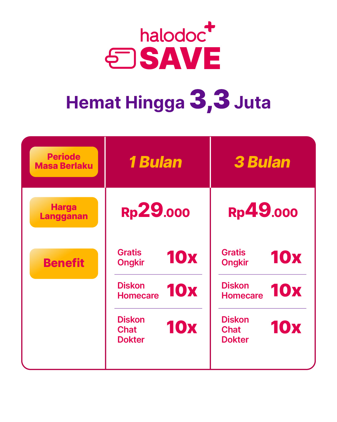 Halodoc+ Save Packages